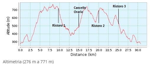 Trail-del-Cuculo-Altimetria-31km1.jpg