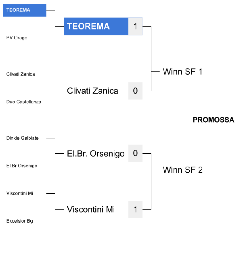Playoff_CF_tabellone_02.png